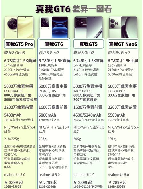 6核配置,全面性能提升