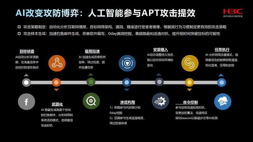 如何让网络成为你的未来