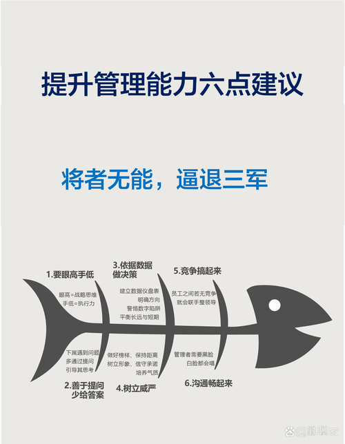 网络公司管理团队,从战略制定到团队协作,你如何提升影响力?