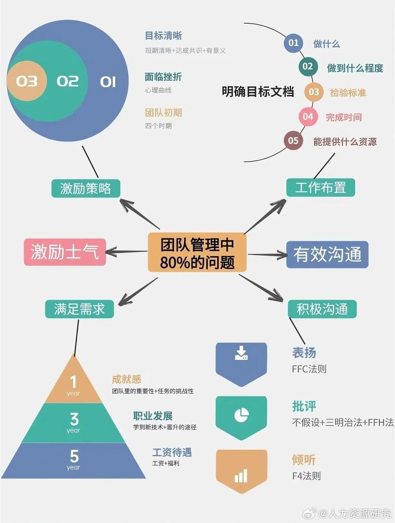 网络公司管理团队，从战略制定到团队协作，你如何提升影响力？