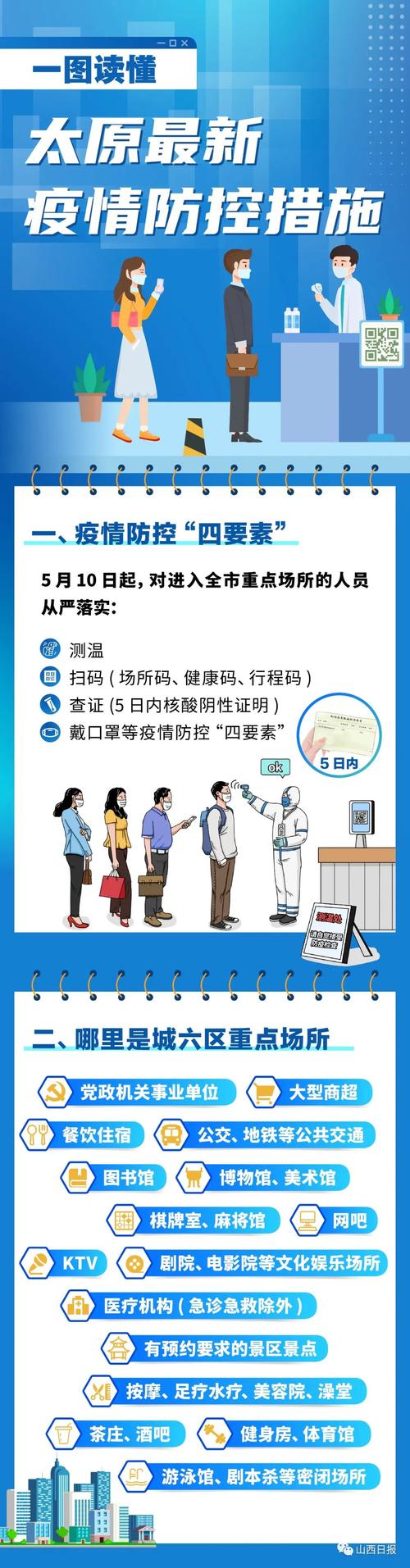 太原疫情最新动态,防控指南与深度解析