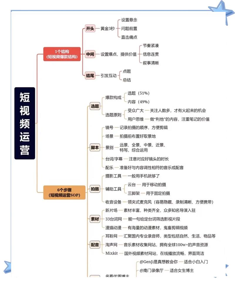 短视频制作全解析,从入门到高手,Everything You Need to Know!