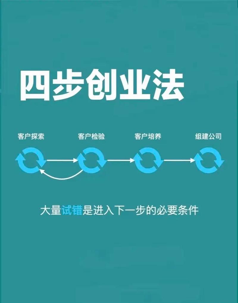 为什么现在是时候创业了！如何用网站快速赚钱？
