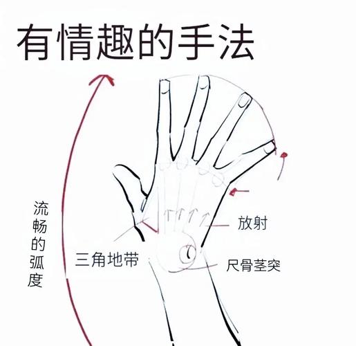 快速上手的小技巧