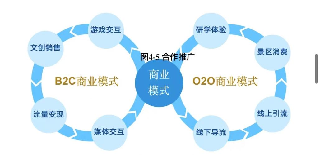 网络营销,从传统到未来,从简单到复杂
