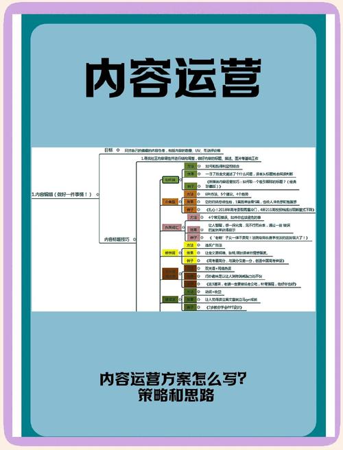 制作高质量的网络推广内容!这些步骤你必须知道!