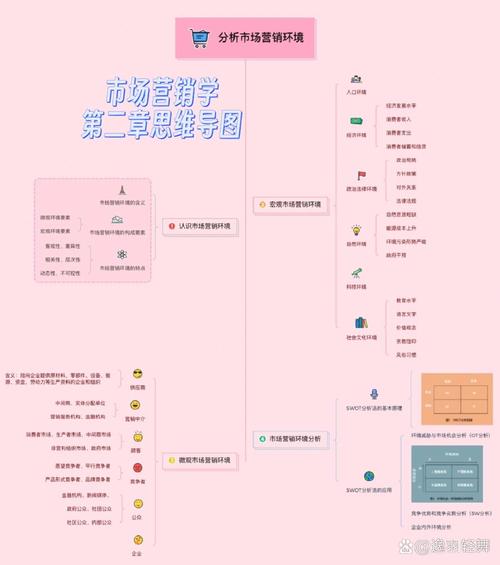 网络营销思维导图,自媒体作者的营销策略指南