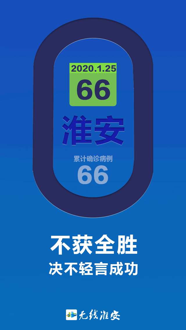 青岛淮安疫情最新动态,防控措施、数据通报、公众反应等