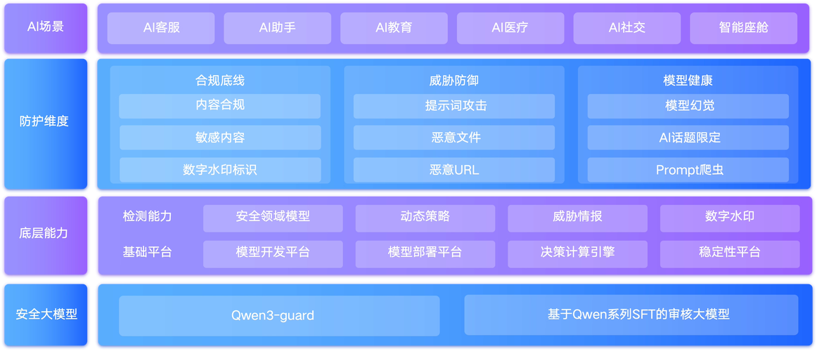 AWS 建站指南，让数字世界更安全的基础设施