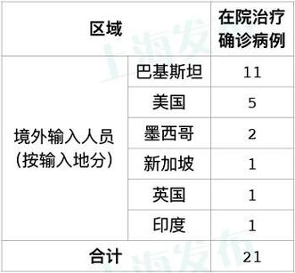 上海疫情最新消息 你所不知道的最新信息