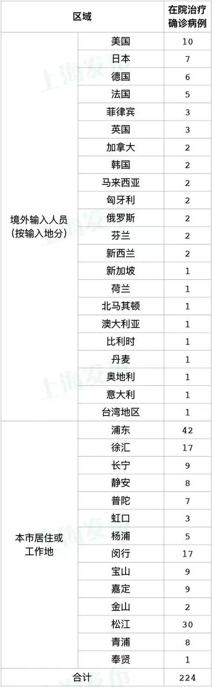 上海疫情最新消息 你所不知道的最新信息