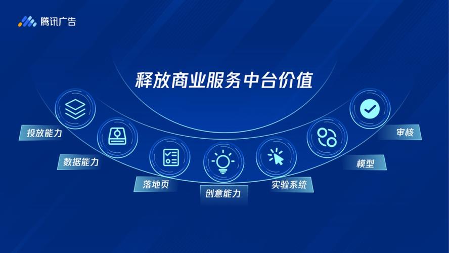 QQ营销,开启你的营销之旅