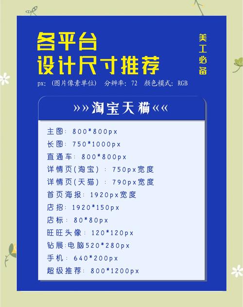 网站尺寸指南，网常尺寸推荐