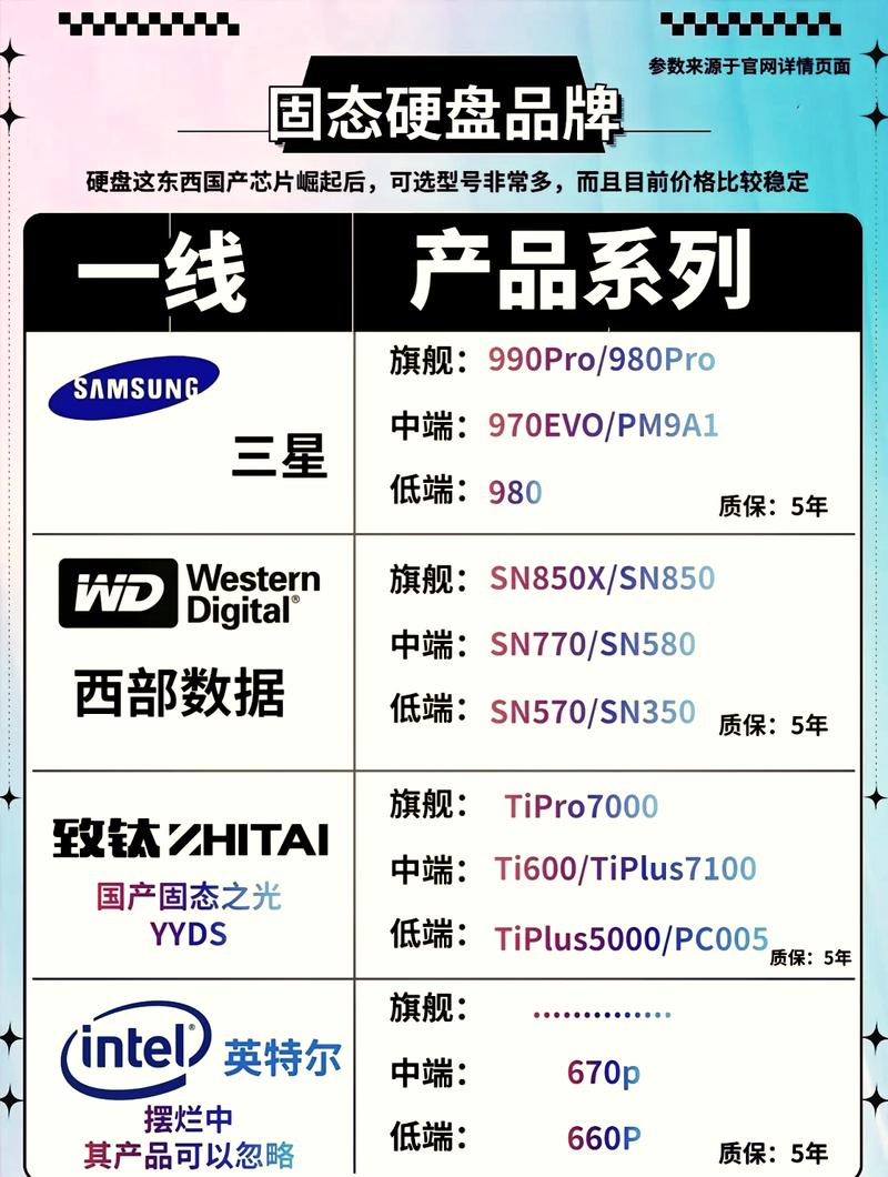 硬盘5G价格指南，选择品牌，了解原因，选到好货！