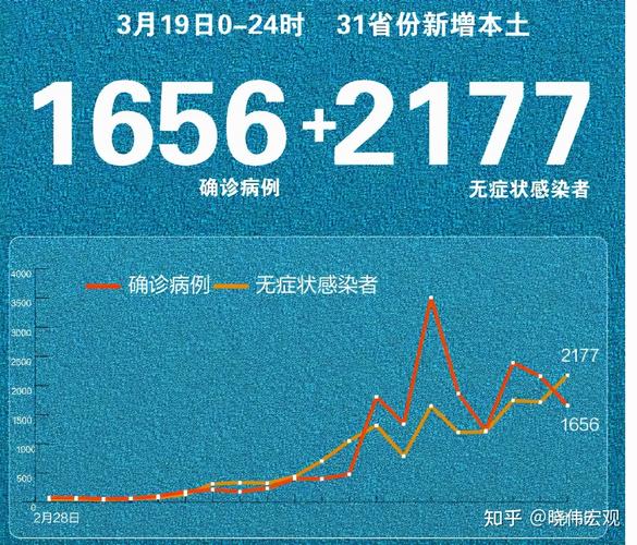一、疫情基本情况