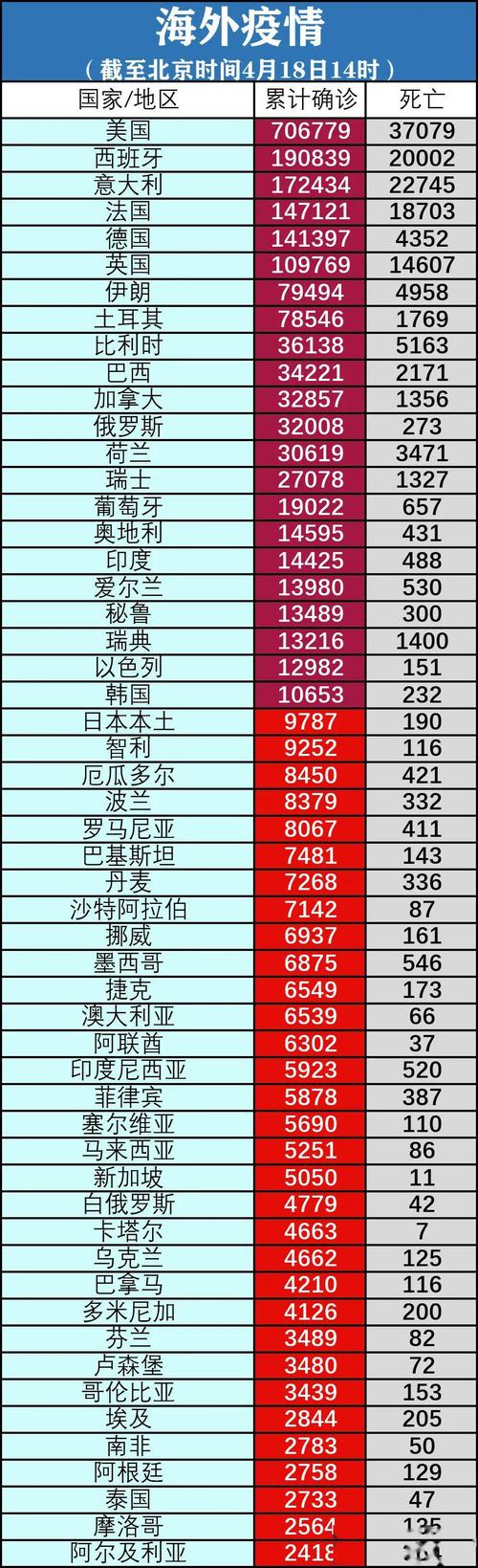 美国疫情最新消息,全球关注点与应对策略