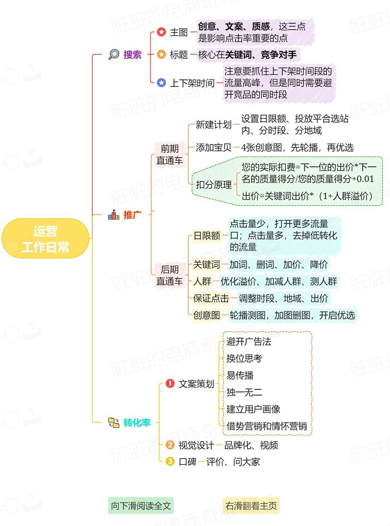 做网站建设销售,如何平衡工作与生活