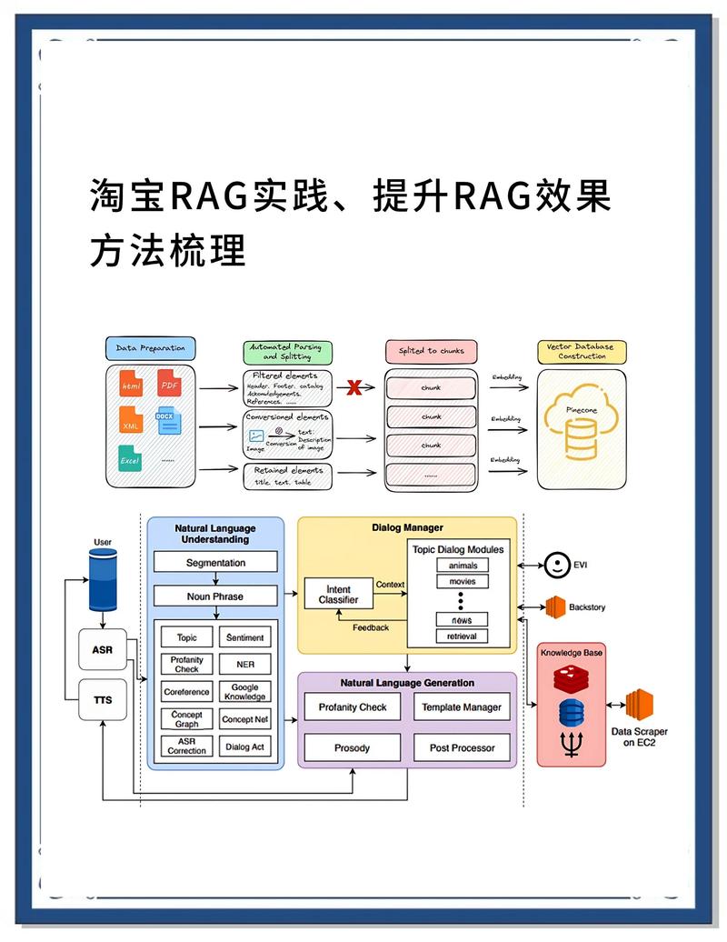 番禺网站优化策略,从结构到运营,全面提升你的曝光度