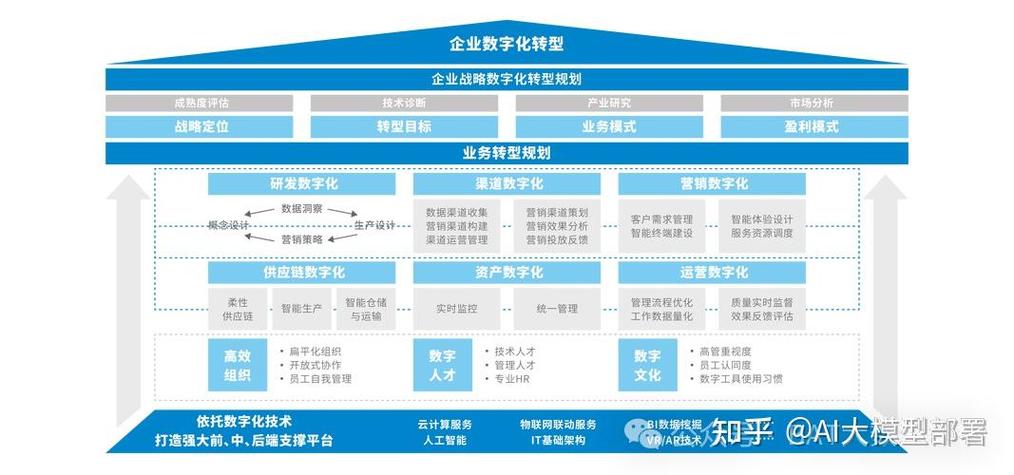 易企网络，助力行业数字化转型的得力伙伴