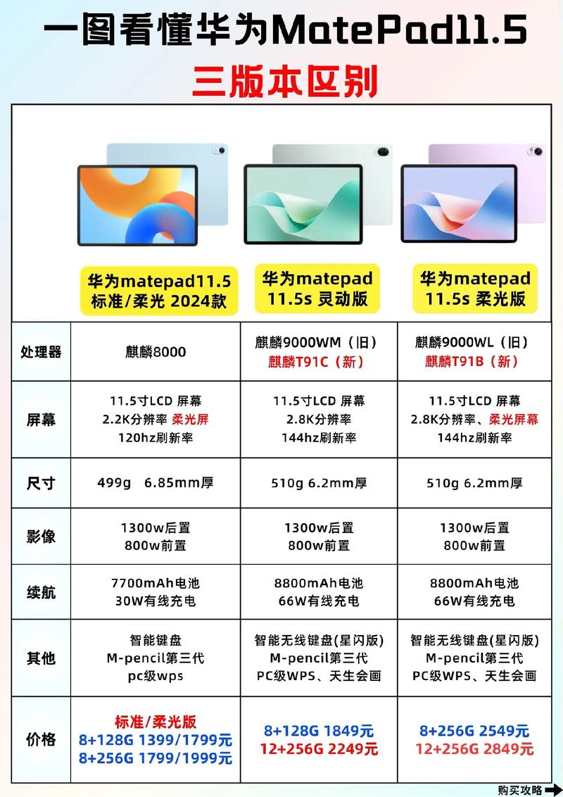 能打电话的平板电脑有哪些?看配置就知道答案!