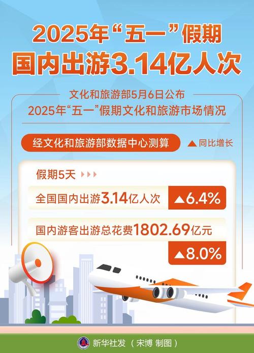 223年五一假期，疫情与五一的奇妙碰撞