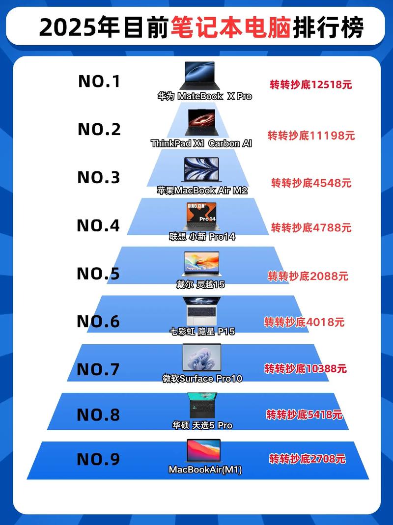 224年笔记本电脑销量排行榜，全球品牌力的较量