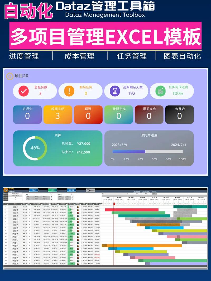 如何用甘特图管理网站建设项目