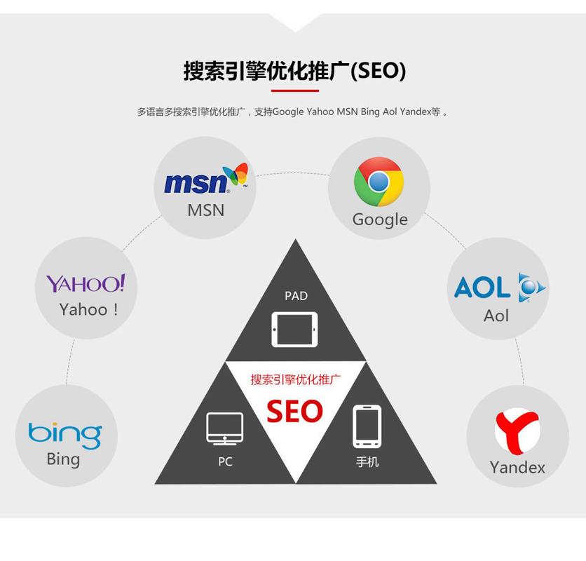 湘潭SEO优化与网站建设指南
