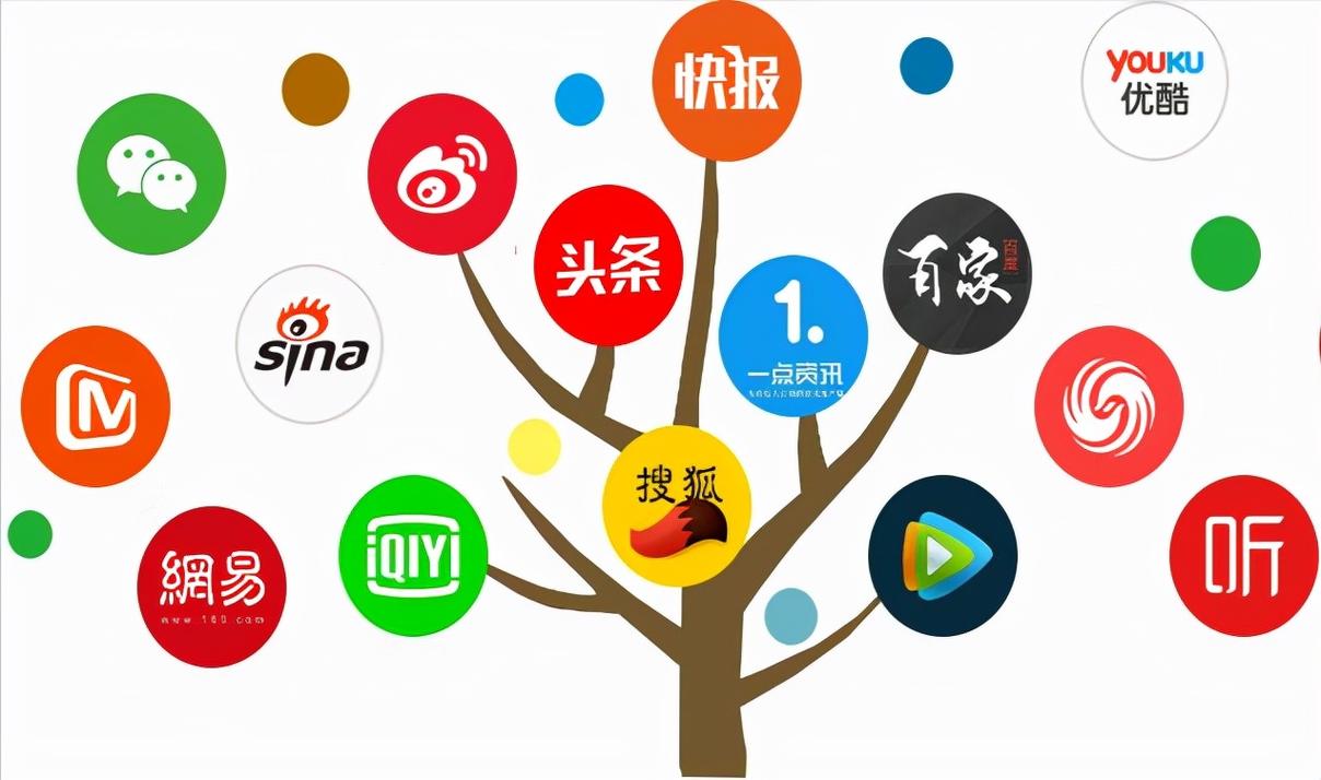 如何用自媒体文章高效传播电脑Dvd播放器的利润