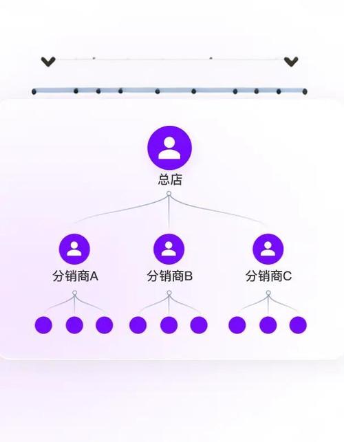 如何打造高效、便捷的分销网站？步骤指南与设计建议
