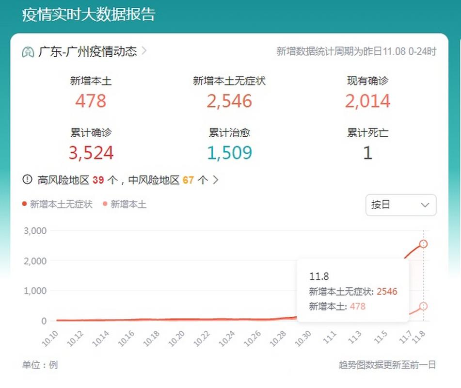疫情最新动态