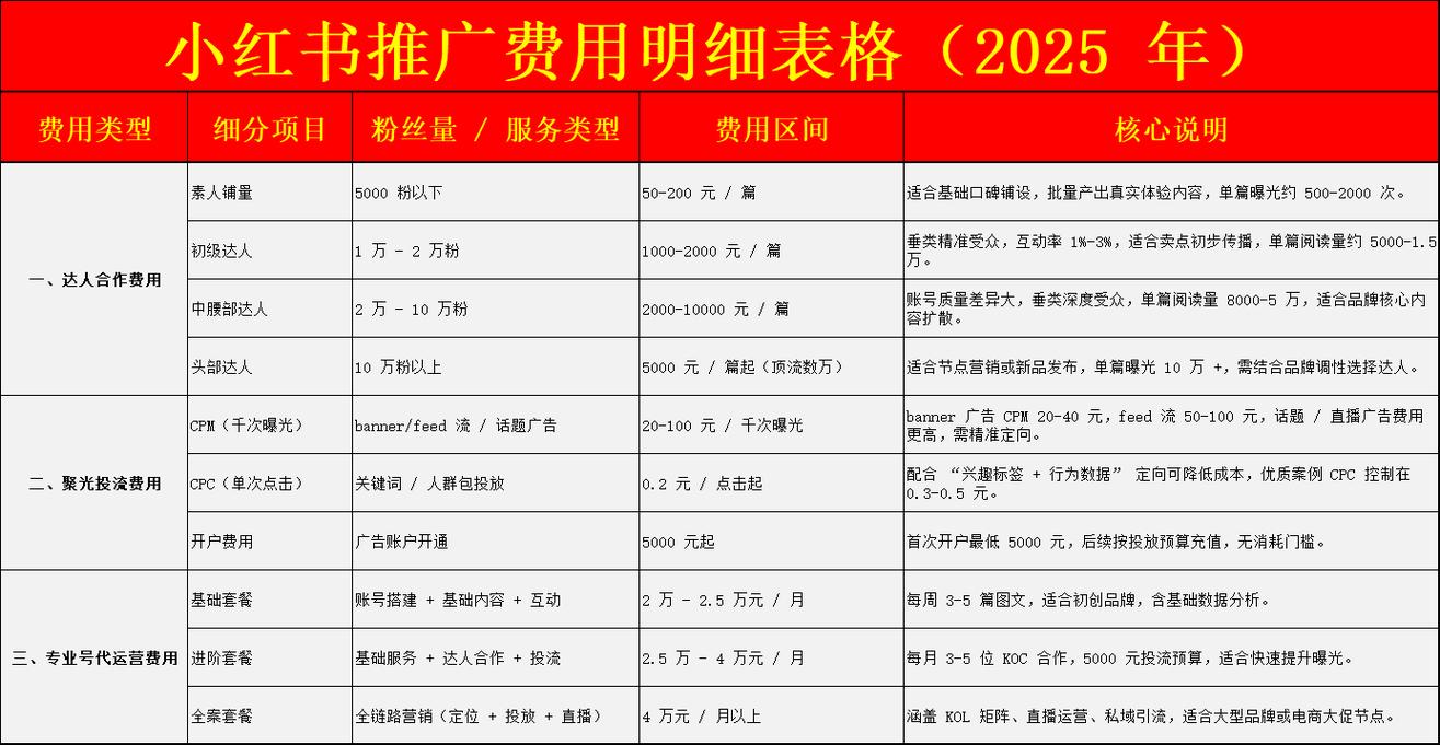网站搭建价格指南，从基础到定制，让你的网站与众不同