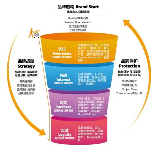 南宁品牌建设,从战略到实践
