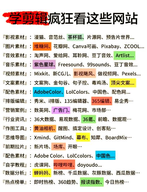 双击网站，免费内容制作指南