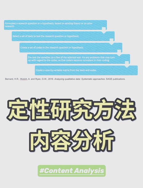 一、内容类型的分析