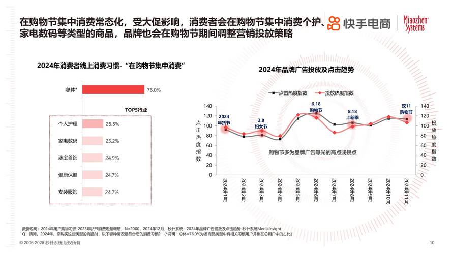 快手在线自助业务平台现状分析