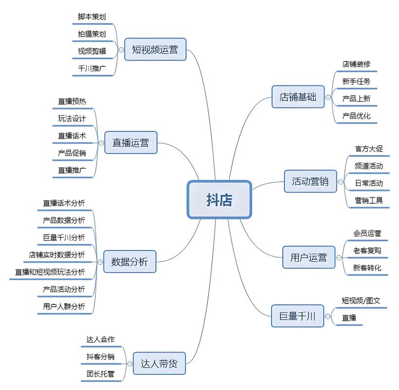 快手抖音自助下单业务增长策略指南