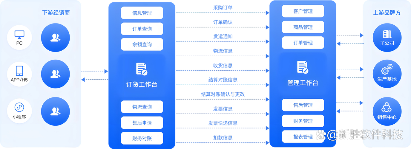 如何选择适合您的业务下单自助购买平台?