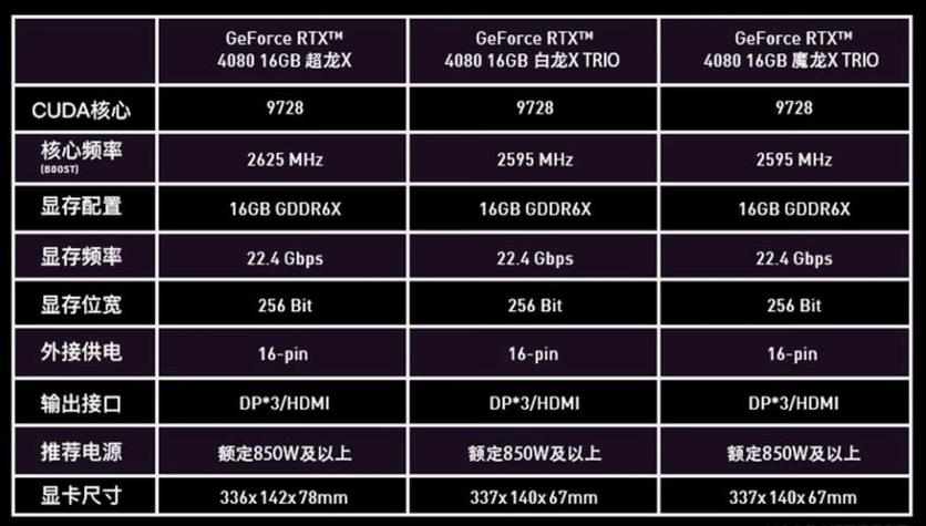 Dota 2电脑配置指南，让游戏流畅运行