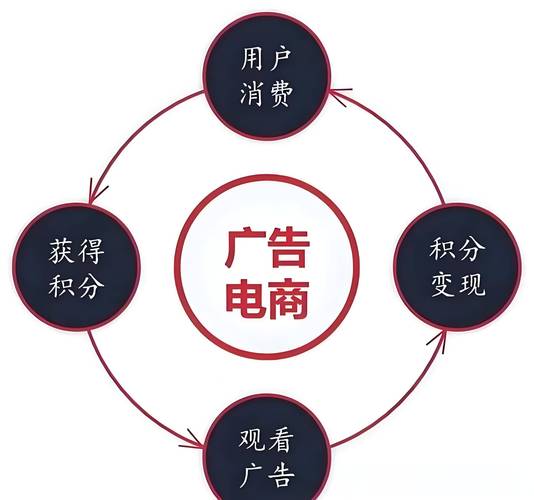 什么是网络广哥?