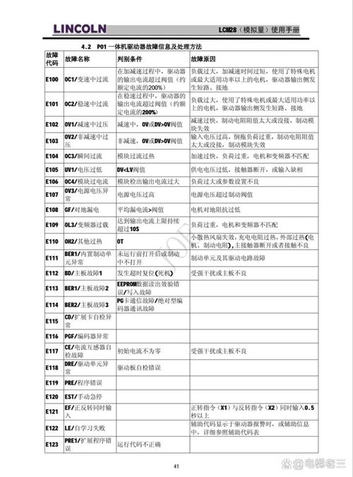 常见网络故障代码44,你真的知道吗?