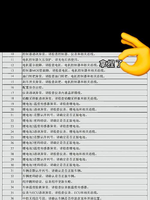 常见网络故障代码44,你真的知道吗?