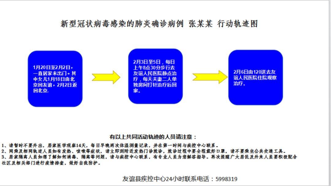 疫情最新消息,双鸭山疫情最新动态