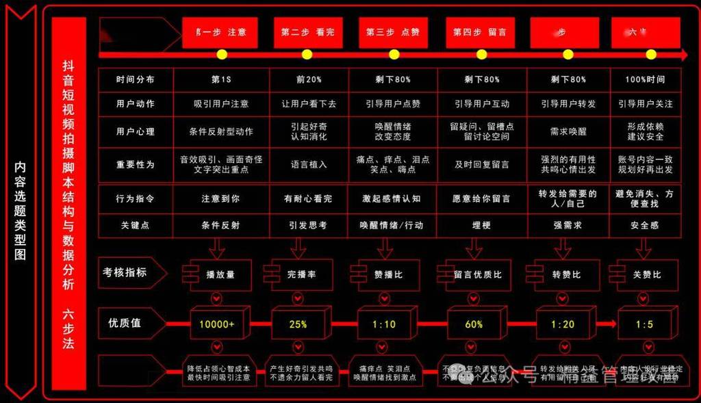 抖音与快手的业务架构，从内容运营到生产流程的深度解析