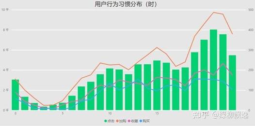 爆略自助平台,高效提升活跃度的必选工具