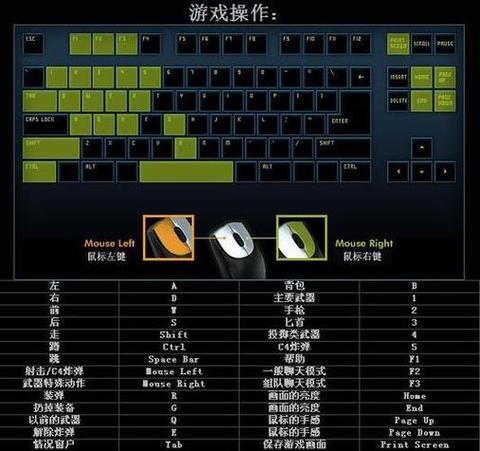 CF电脑配置指南与实用技巧
