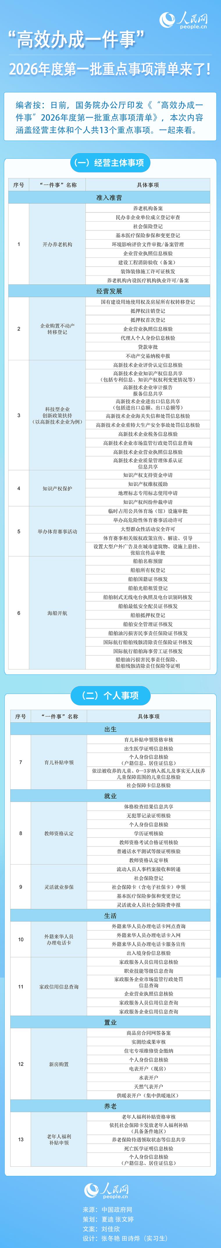 网络备案要多少天?你的合规问题已经解决了!