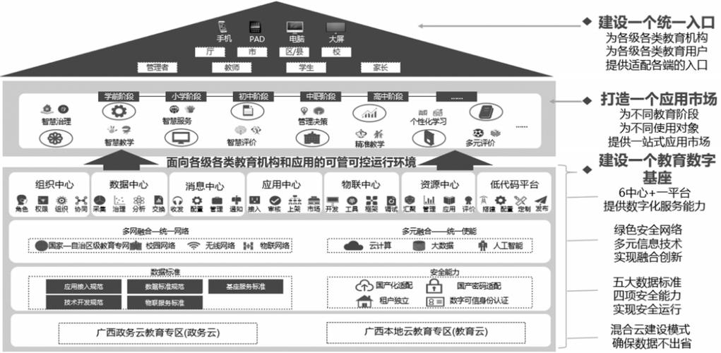 广西网站建设智能优化，从数据分析到用户闭环