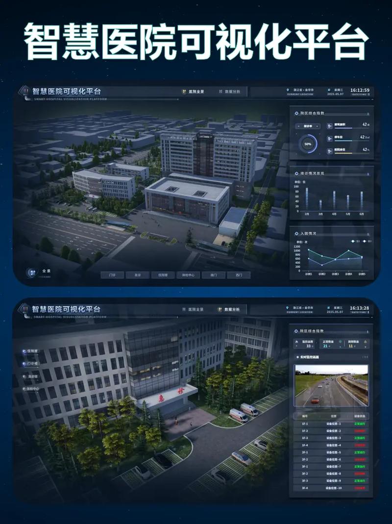 如何打造昆明医院的数字化标杆—从创新到未来