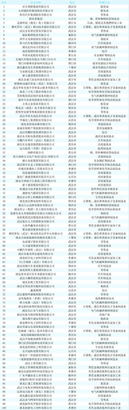武汉网站建设公司排行